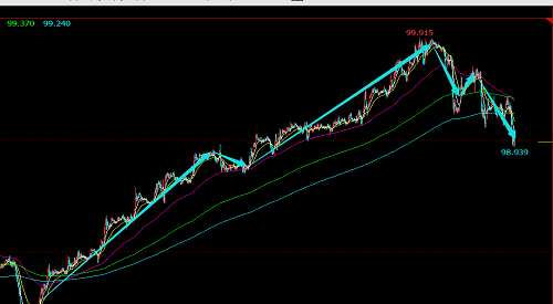 如何去把握节奏乱舞中的外汇操作