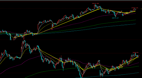 交易者当尽量在看得见的范围理解操作