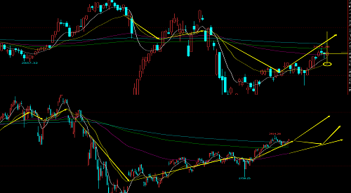 交易者当尽量在看得见的范围理解操作