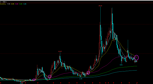 千股难评之北方国际000065 难论实例 第1张-难论-难者博客